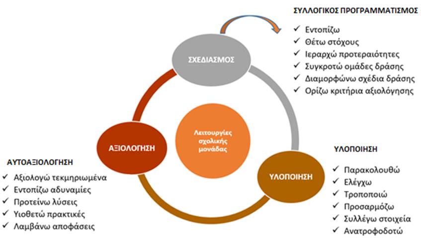 αξιολογηση εκπαιδευτικού έργου