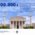 08-06-26 Έργα αναβάθμισης και εκσυγχρονισμού 500.000 ευρώ στην Ακαδημία Αθηνών με χρηματοδότηση από το Υπουργείο Παιδείας