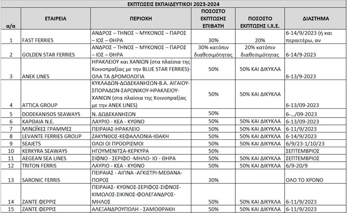 Εκπτώσεις ακτοπλοϊκά εκπαιδευτικών 2023