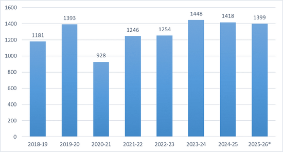 ΟΛΙΓΟΜΕΛΗ ΕΠΑΛ