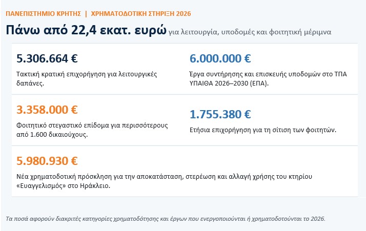 Στιγμιότυπο οθόνης 2026 08 07 193554