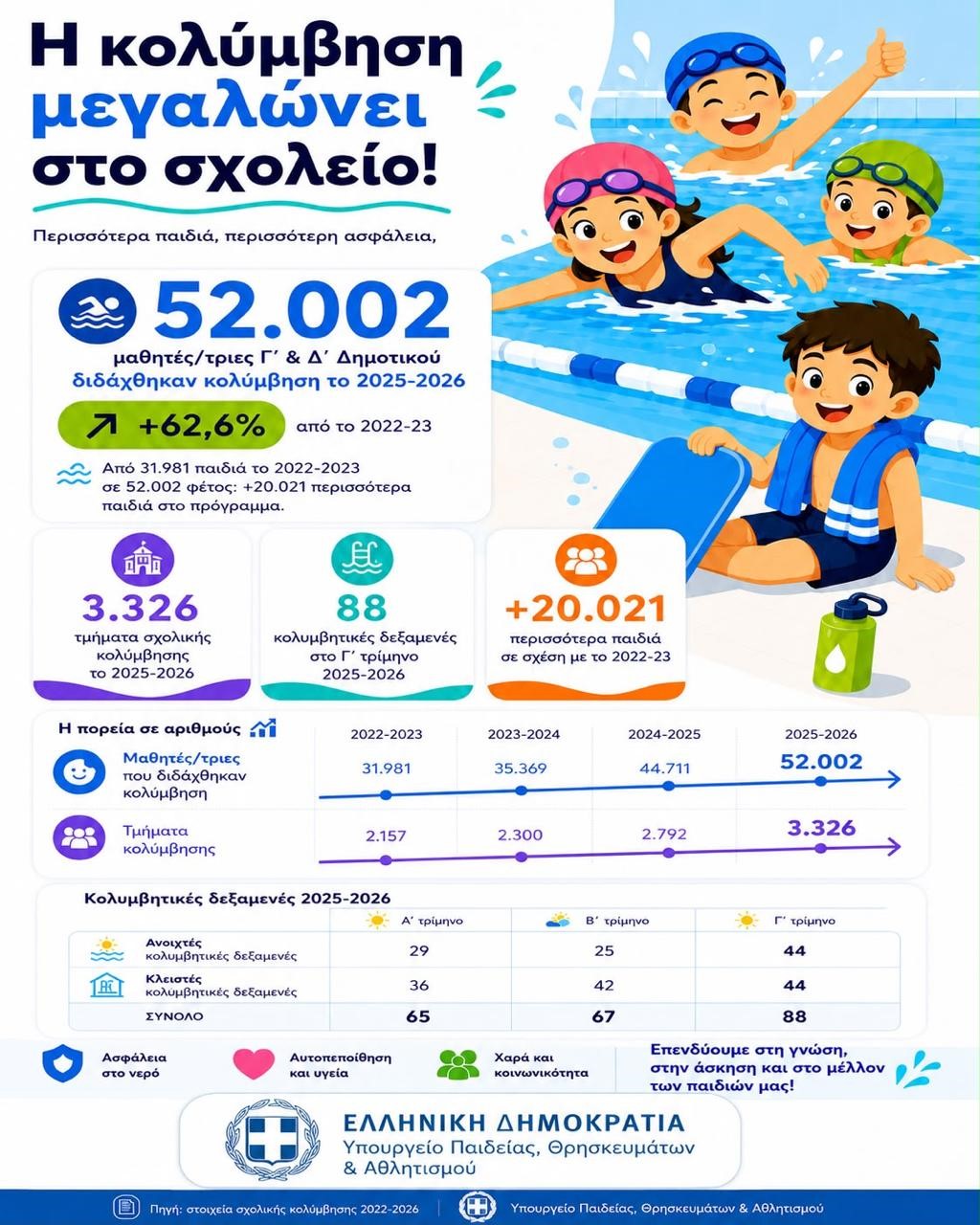 κολυμβηση
